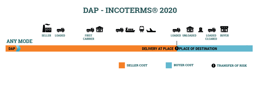 DAP-Incoterms-2020