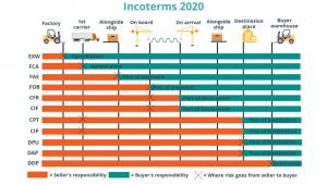 incoterms2020