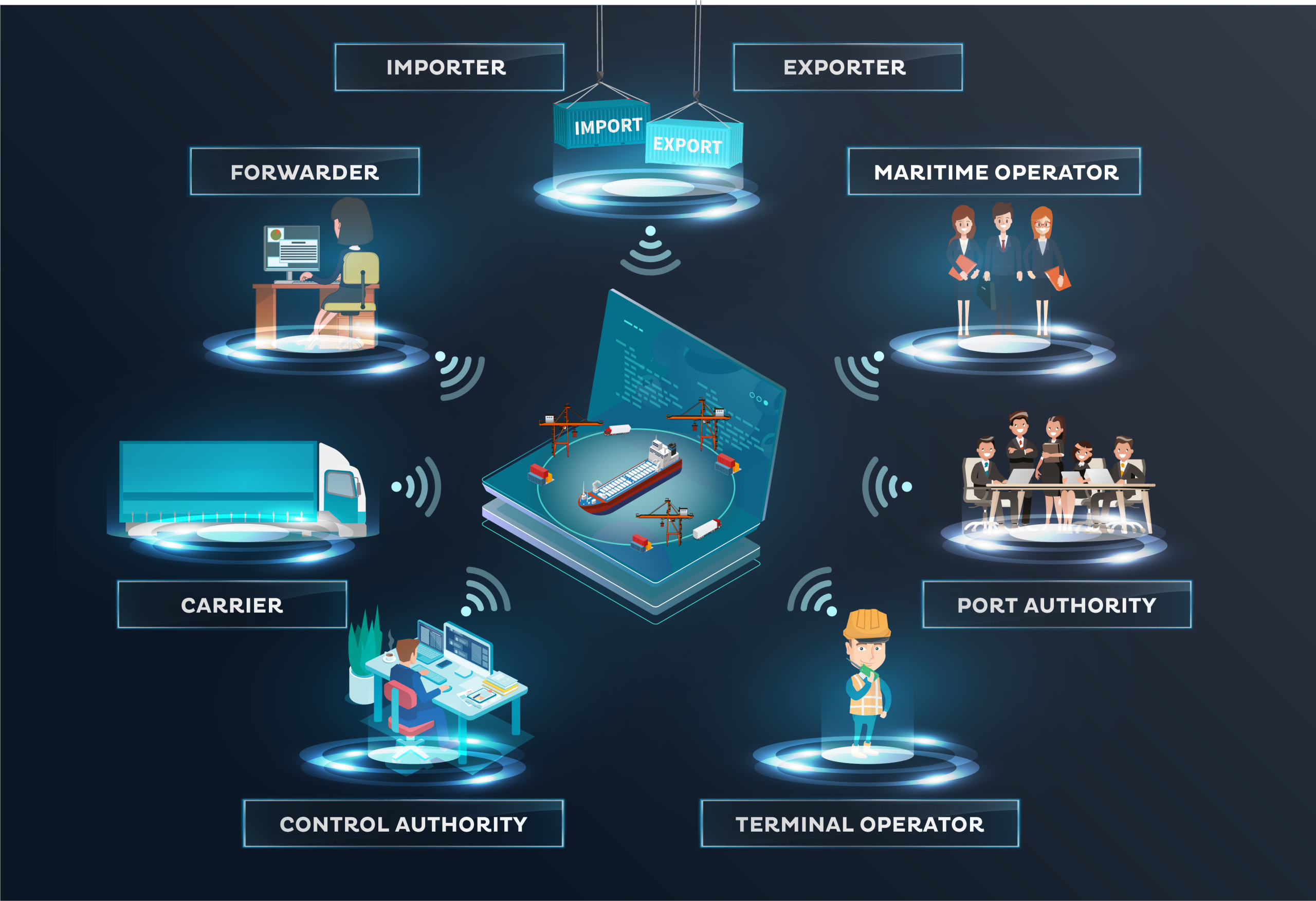 Port Community System (PCS): Nền Tảng Số Kết Nối Hoạt Động Cảng Biển