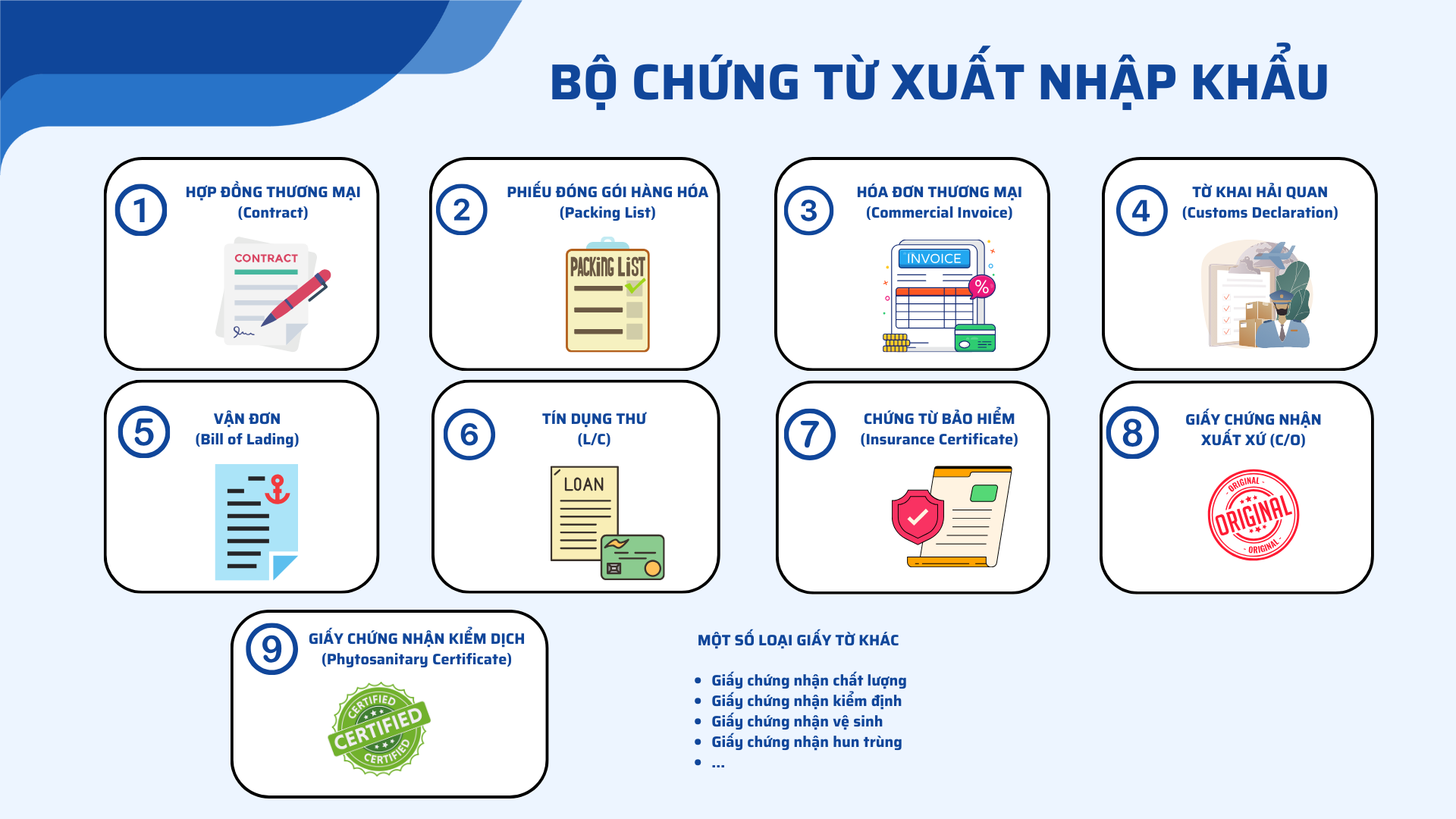Bộ chứng từ xuất nhập khẩu gồm những gì?