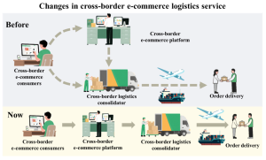 Cross border eCommerce logistics - cơ hội bùng nổ cho doanh nghiệp Việt